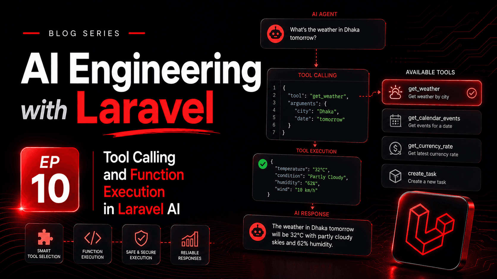 Tool Calling and Function Execution in Laravel AI