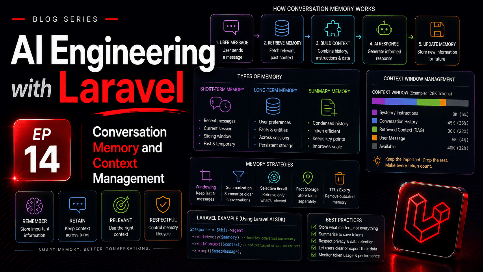 Conversation Memory and Context Management