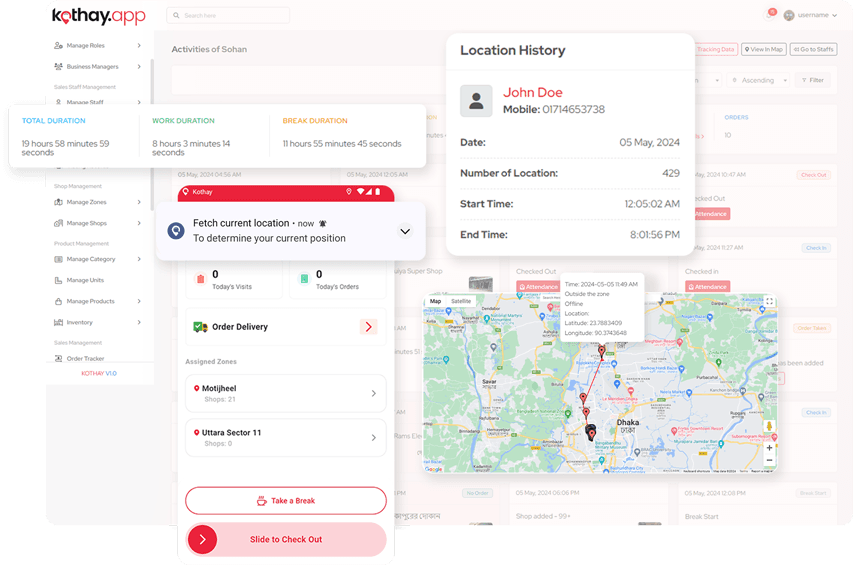 Kothay location history: 429 recorded points for one staff member in a day, a map trail across Dhaka, a point flagged as offline and outside the zone, and the mobile check-out screen with work and break durations.