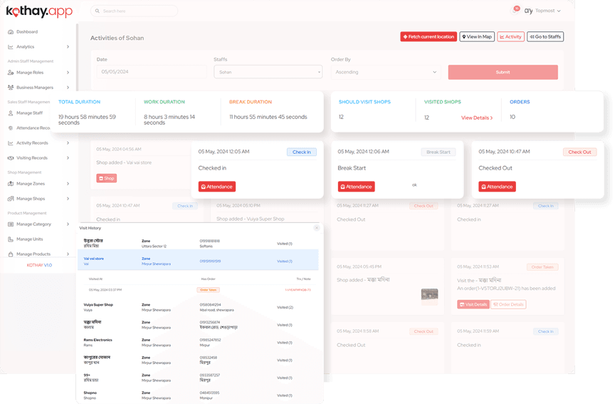 Kothay activity report for one staff member: total, work and break durations, shops that should be visited against shops visited, order count, a timeline of check-in, break and check-out events, and a visit history of named shops with zones and visit counts.