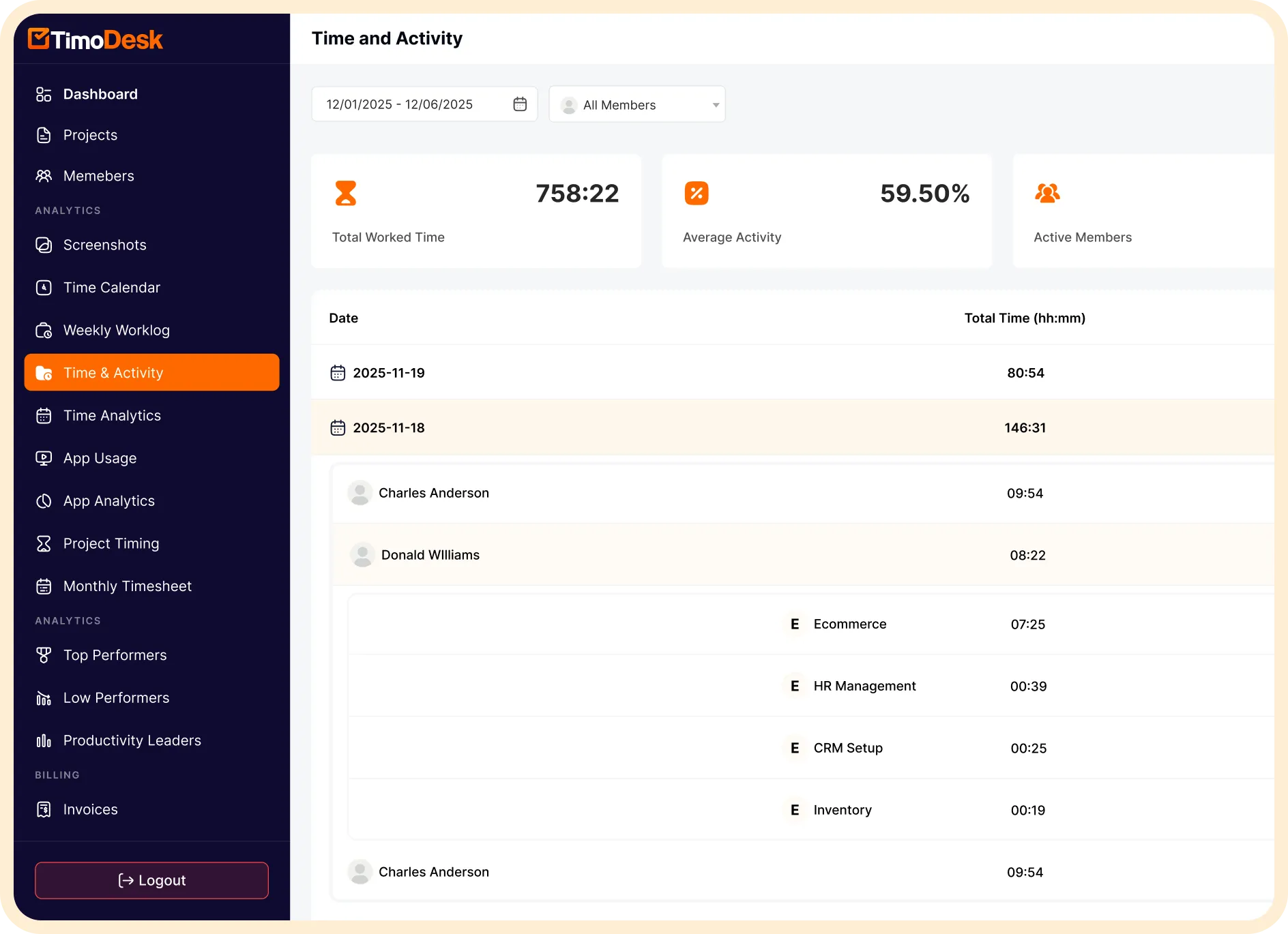 The TimoDesk Time and Activity report, expanding from a date to each member to the individual projects they worked on.